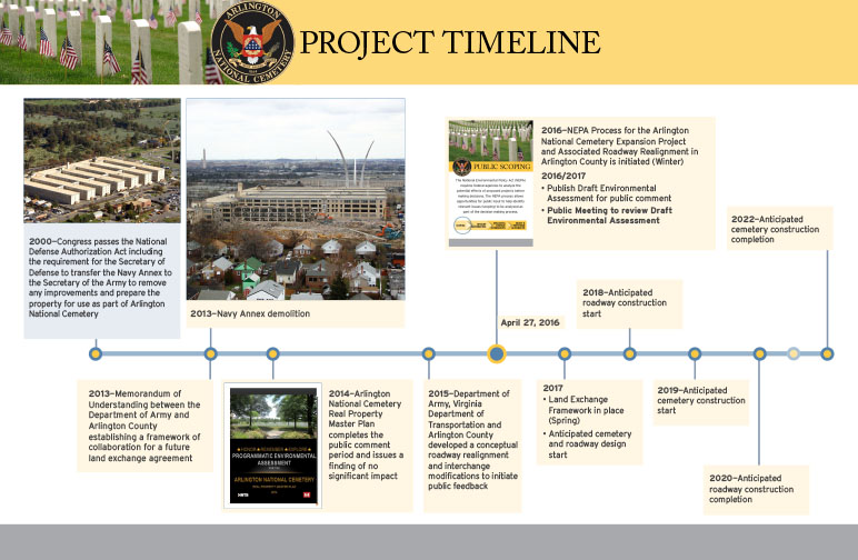 project timeline graphic