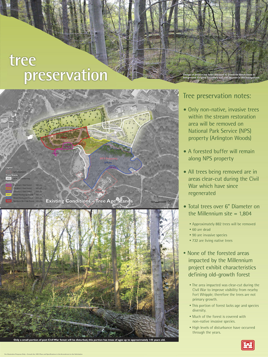 A graphic overview depicting the trees currently located within the boundaries of Arlington National Cemetery's Millennium Project. The project has 1,804 trees, with 6 inches or greater diameter, located on site; 732 living native trees have been identified for removal. 