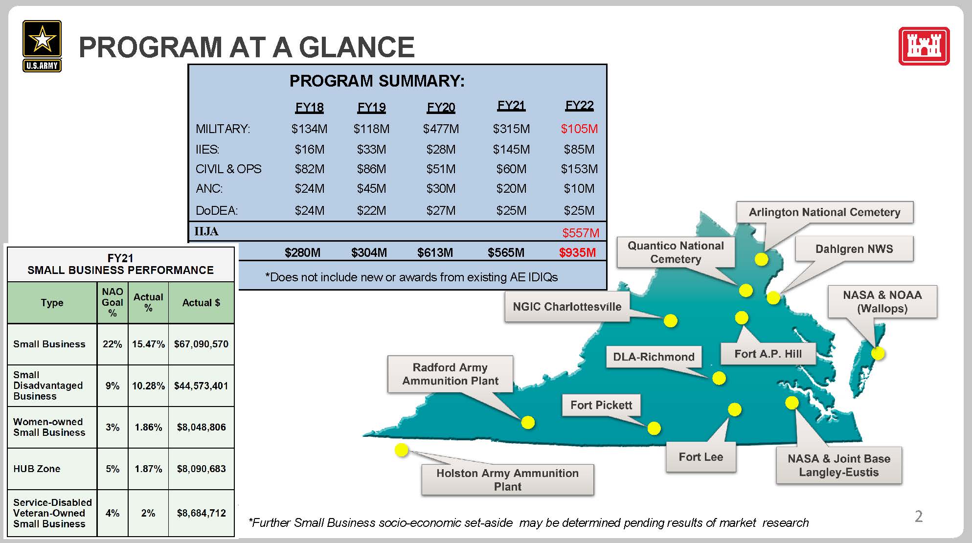 Click to open/download workload forecast